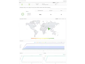 ManageEngine APM Performance