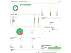 ManageEngine APM database monitoring