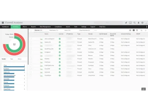 ManageEngine Firewall Analyzer inventory