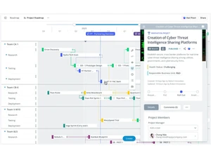 ITONICS-roadmap