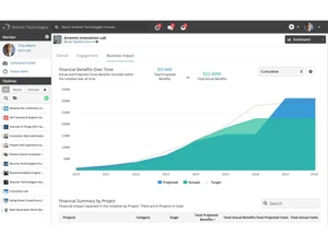 Brightidea-dashboard