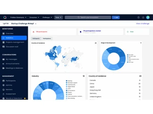 Agorize-overview