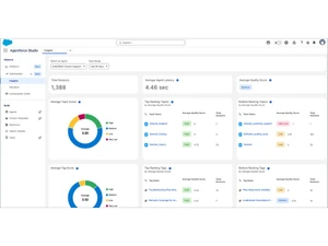 Salesforce Agentforce-insights