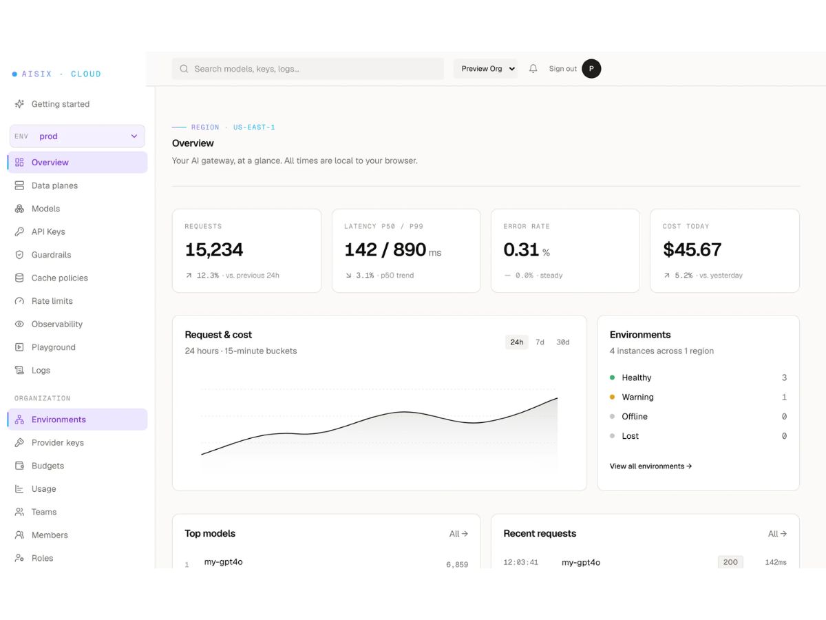 AISIX AI Gateway-overview