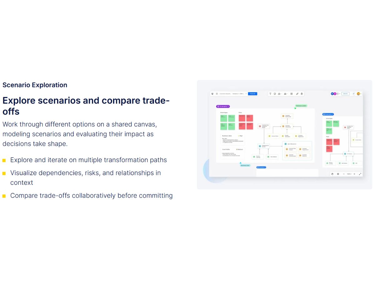 Bizzdesign Unify-scenario
