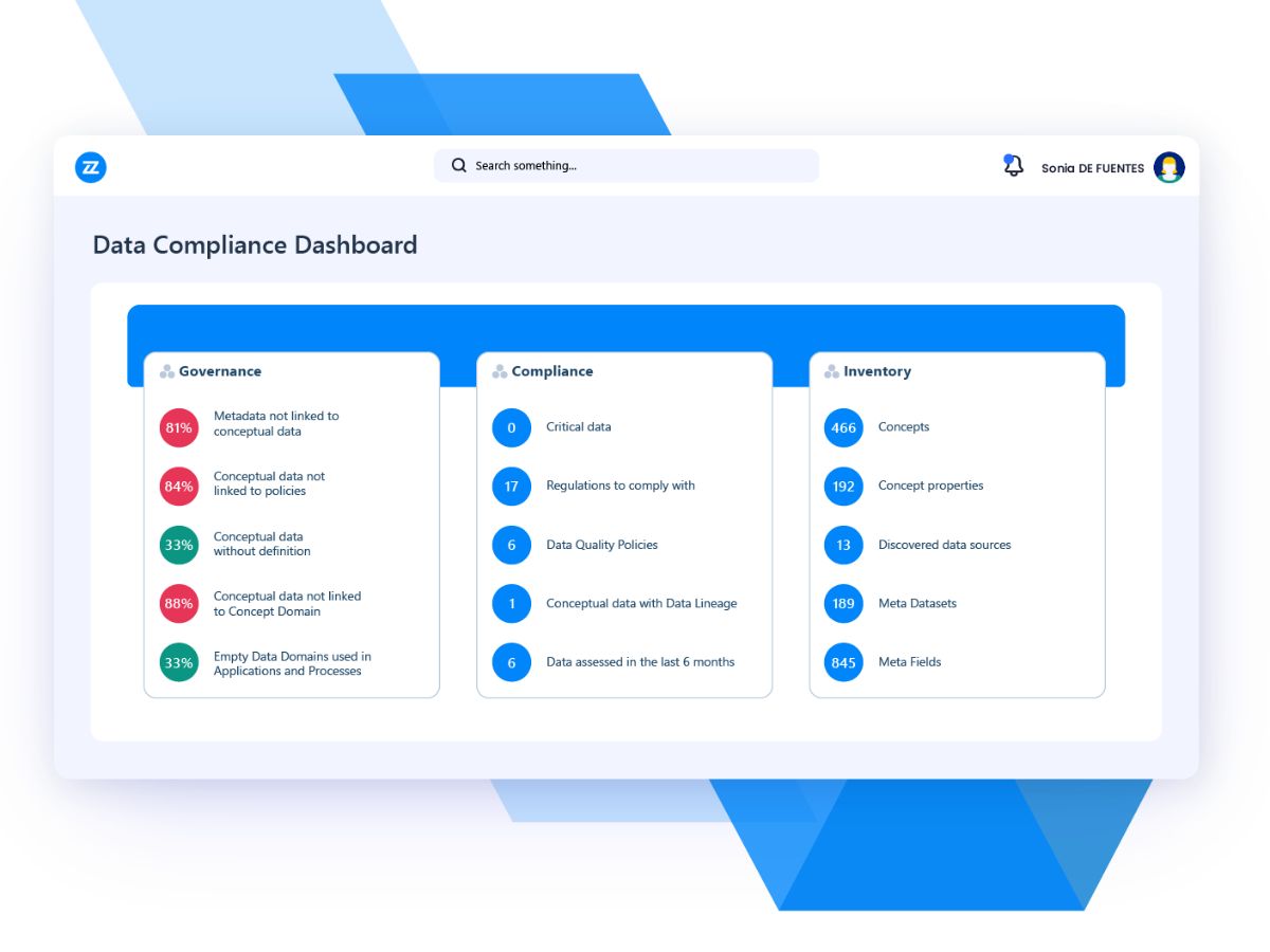 Bizzdesign Hopex-compliance