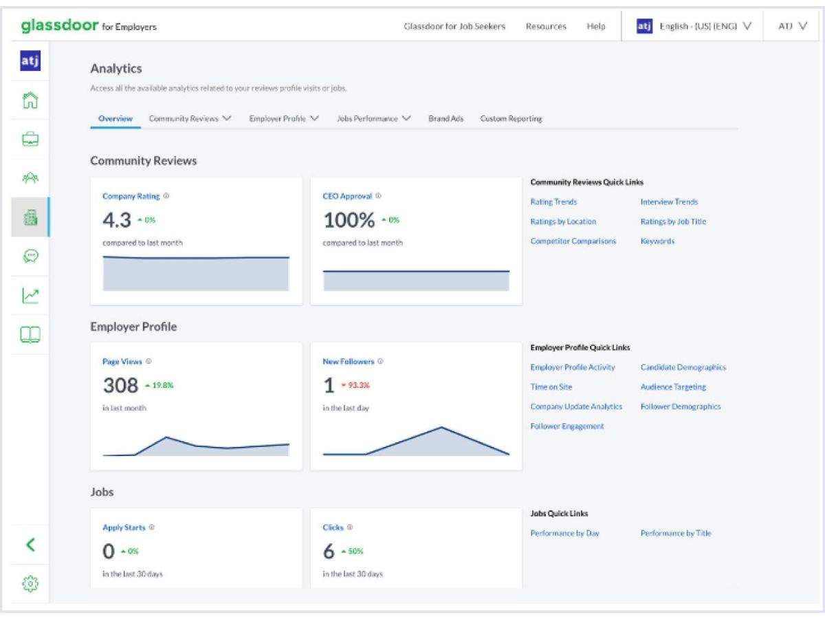 Glassdoor-analytics