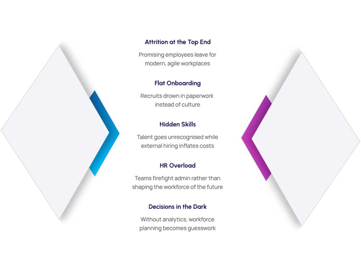 Percipere-onboarding