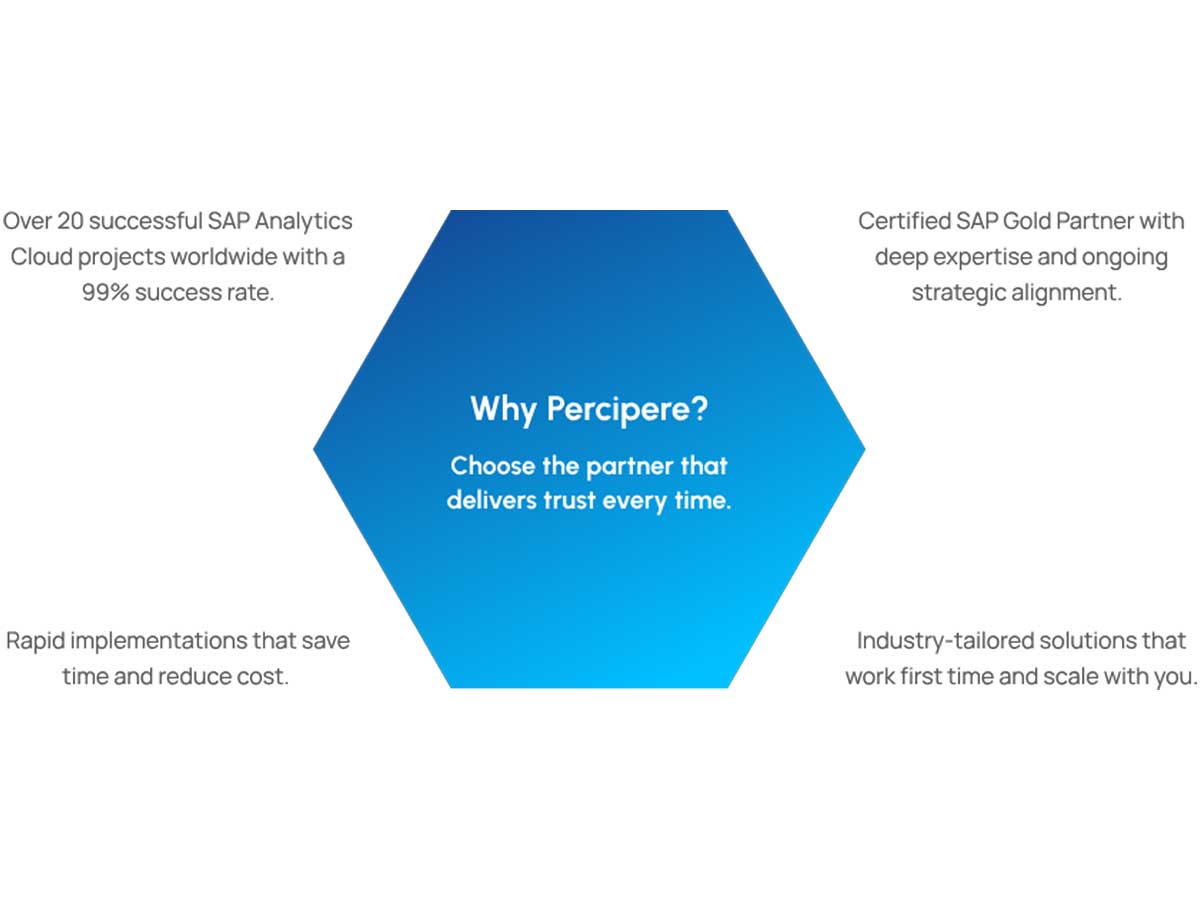 Percipere-sap