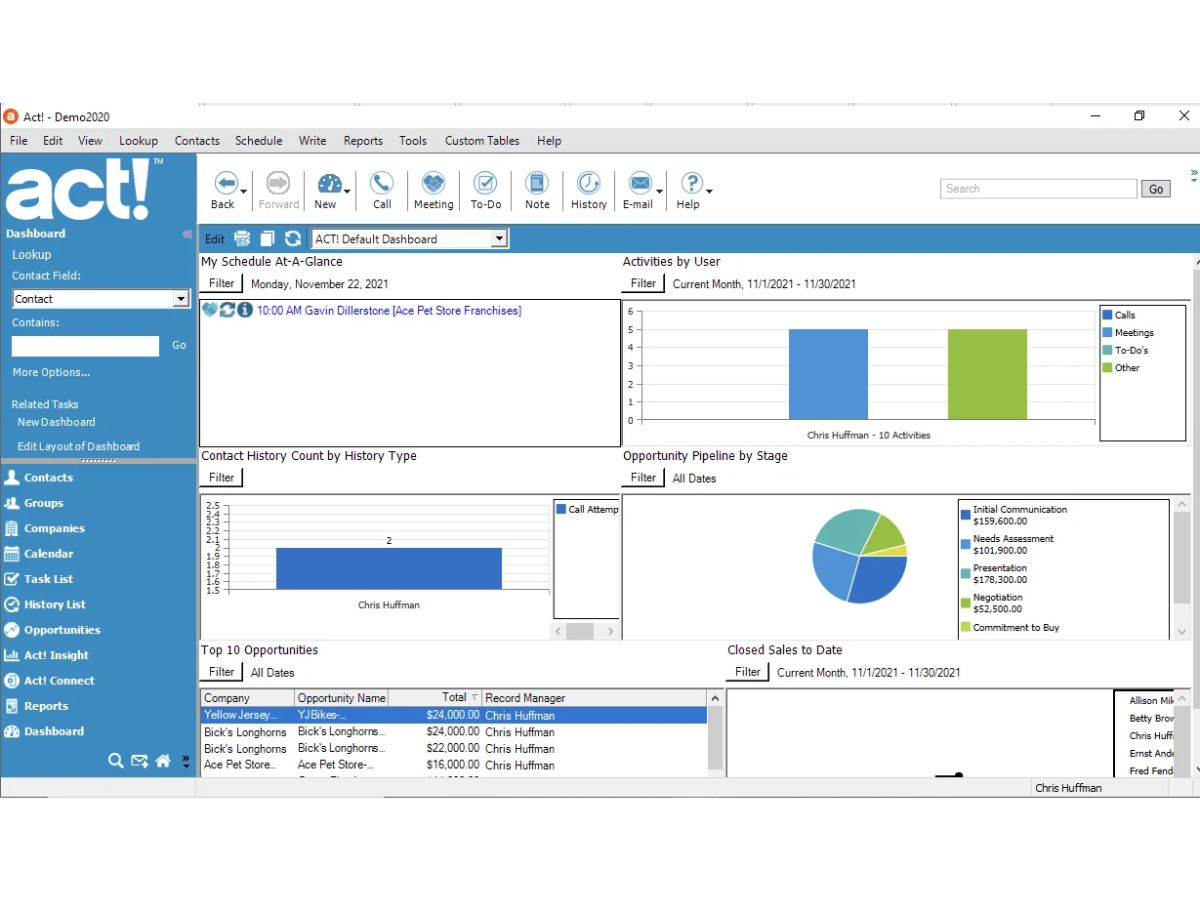 Act-dashboard