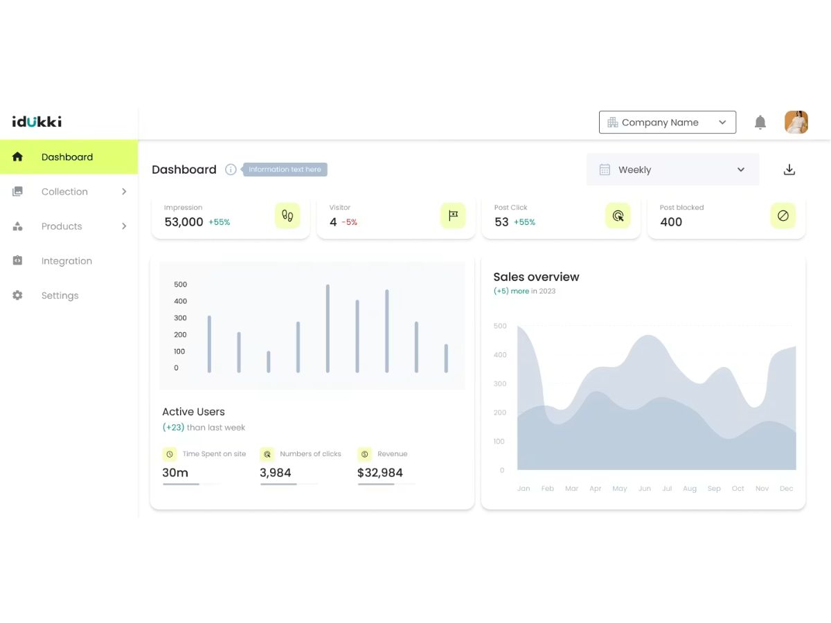 Idukki-dashboard