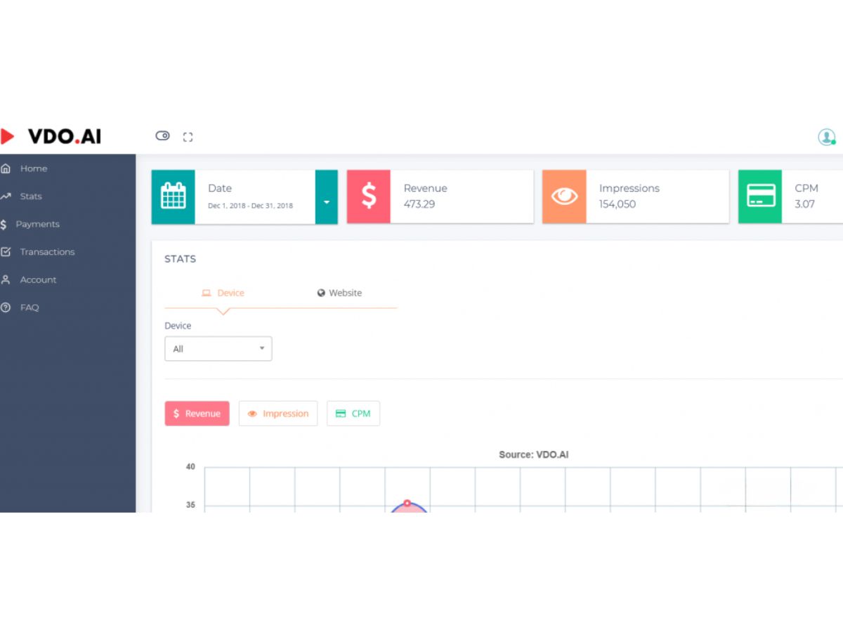 VDO AI-dashboard