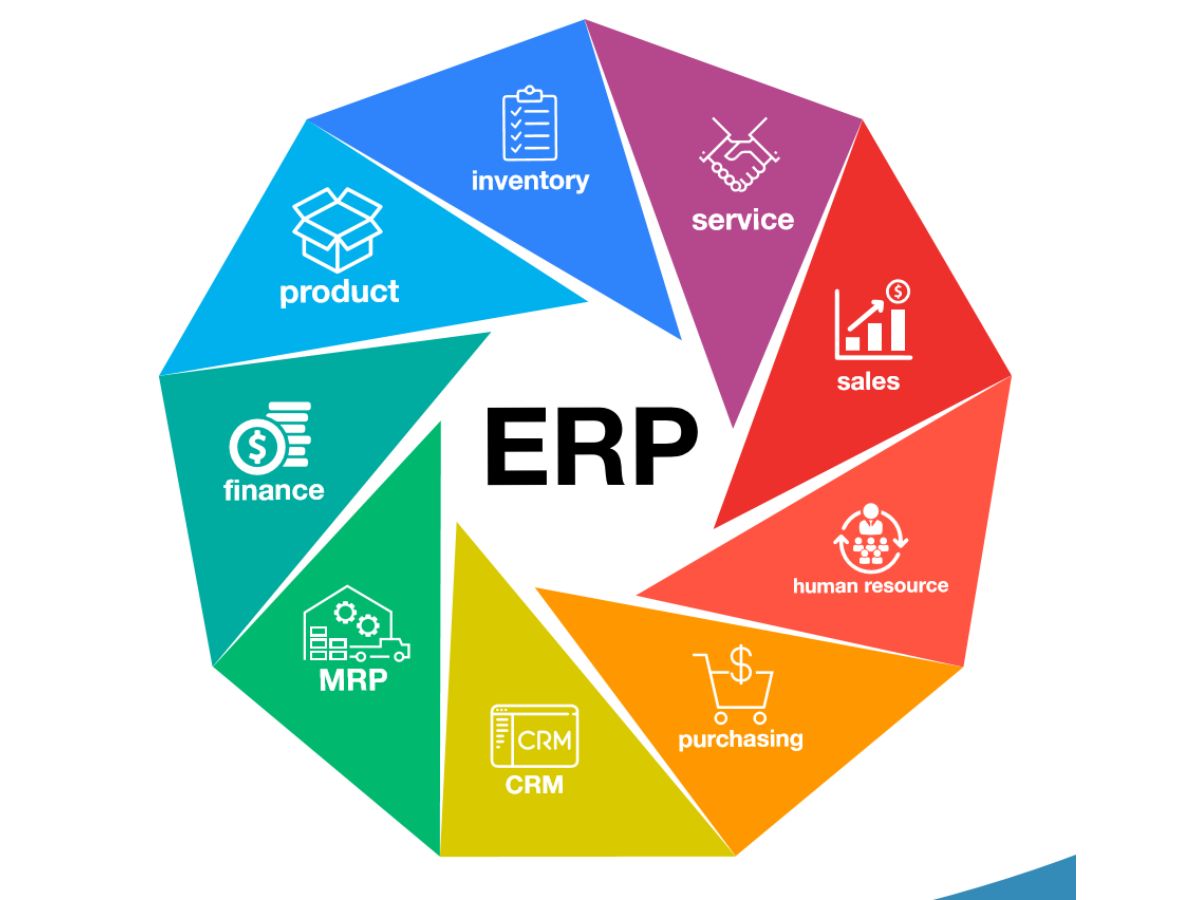 iON ERP modules