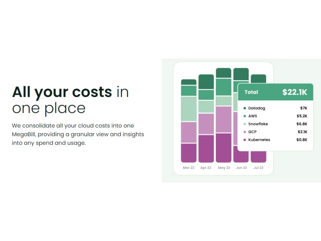 Finout-Costs