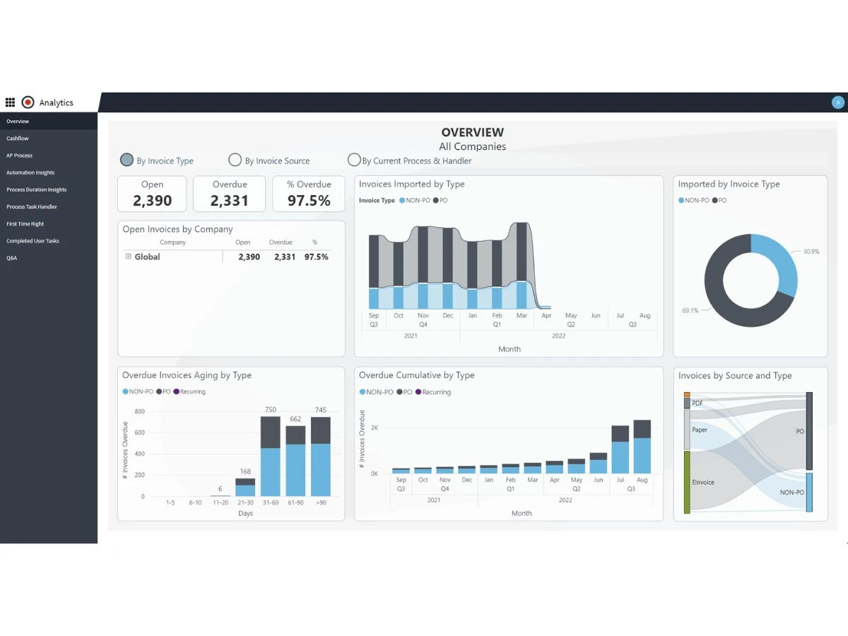 Medius-overview