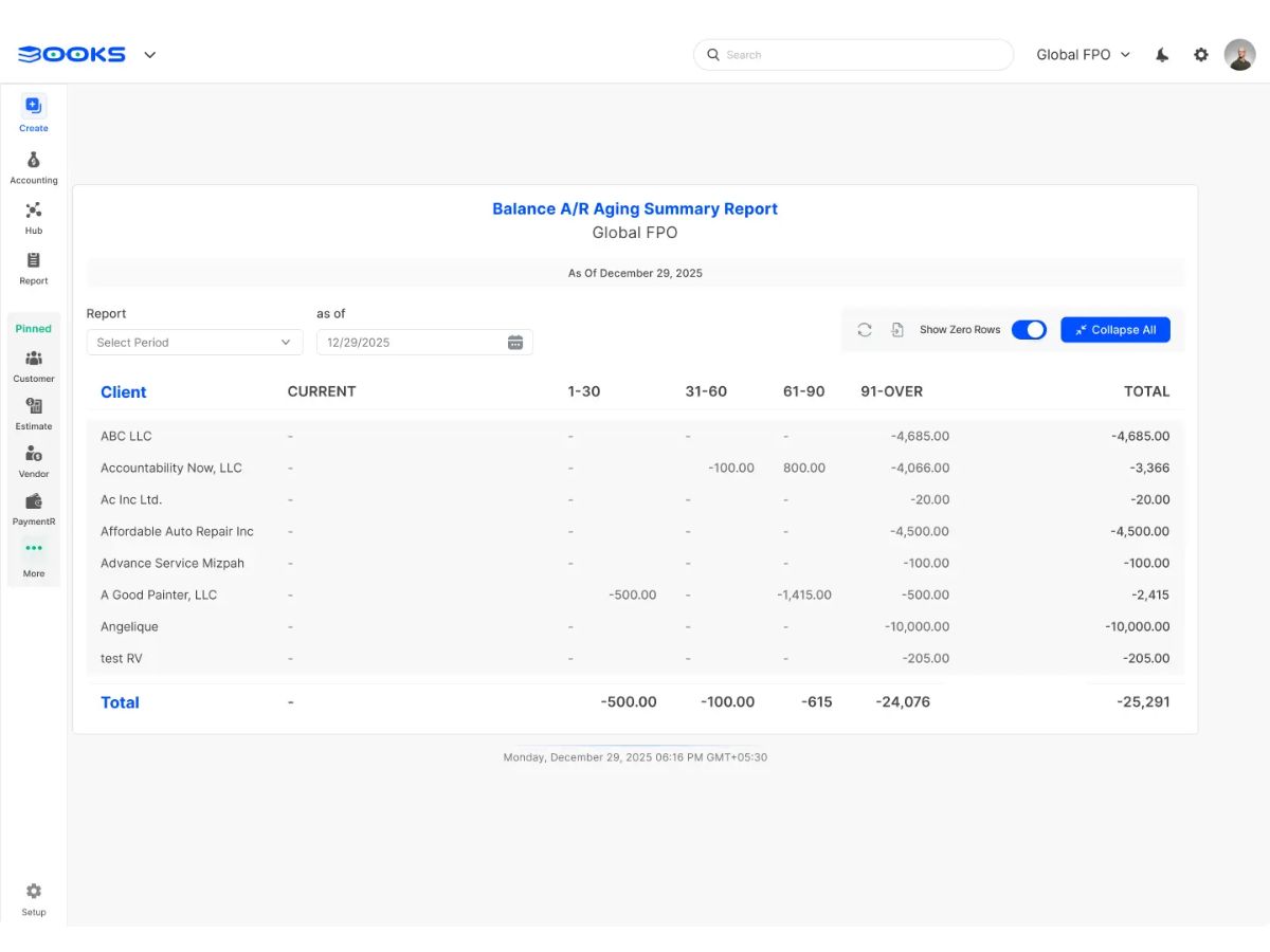 Zinancial balance sheet