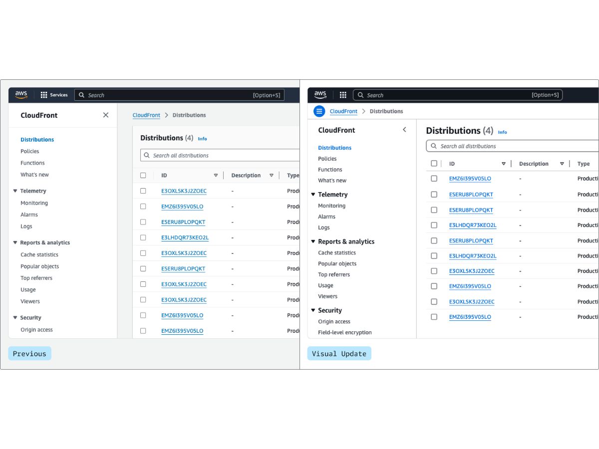 AWS Management Console-distribution