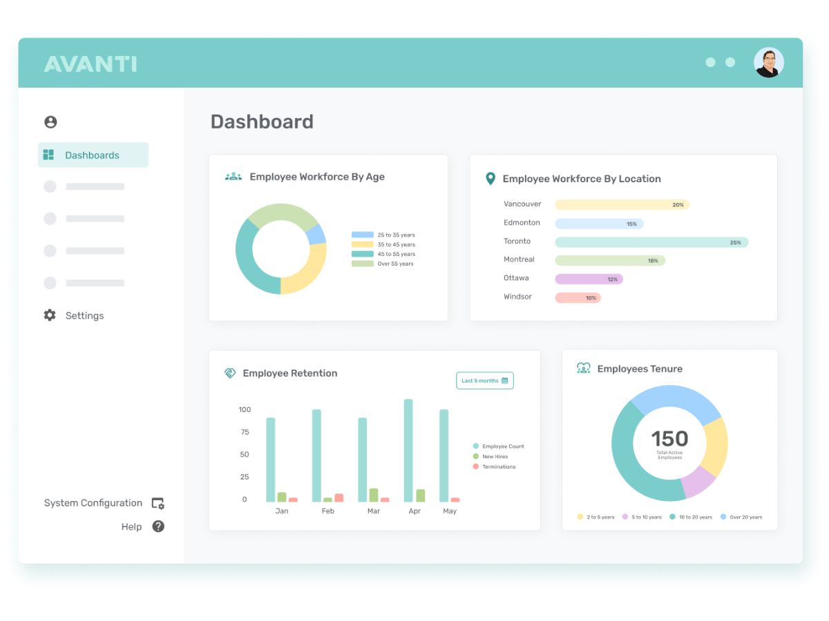 Avanti-dashboard