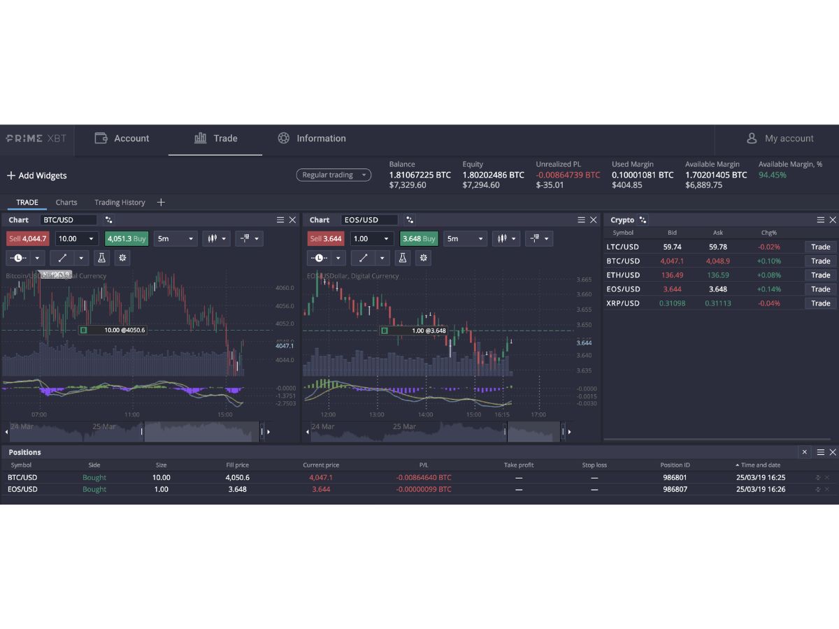 PrimeXBT-trading layout