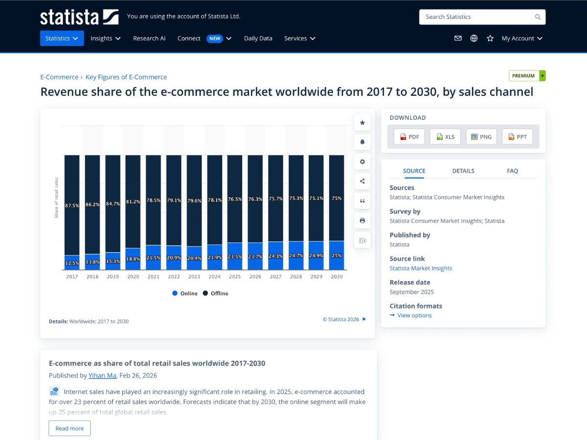 Statista-source