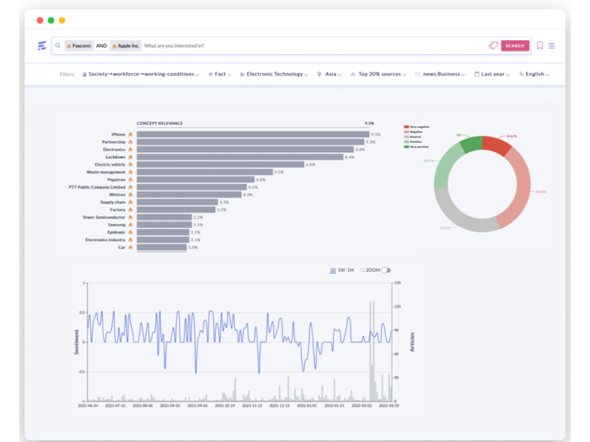 Event Registry-visualisation
