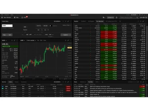 interactive brokers-dashboard