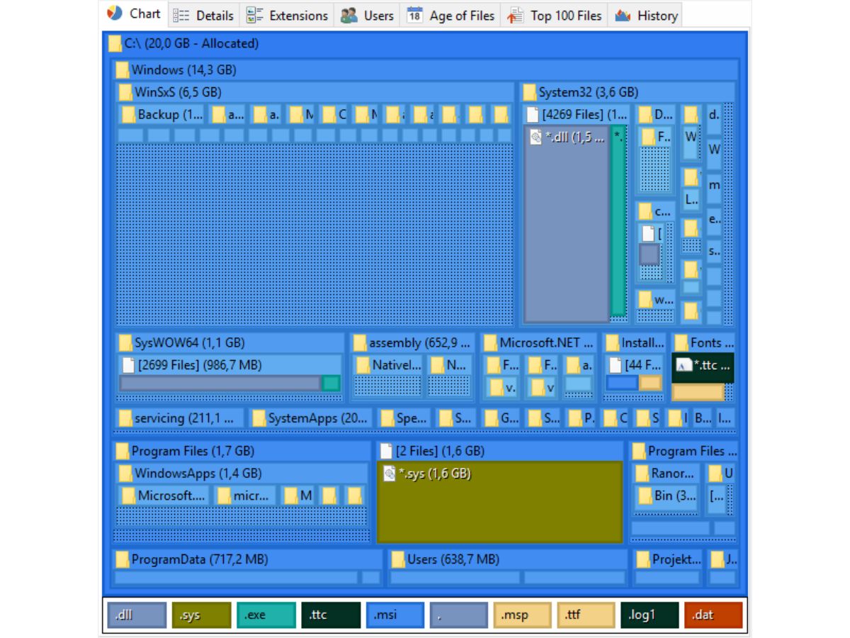 TreeSize-charts