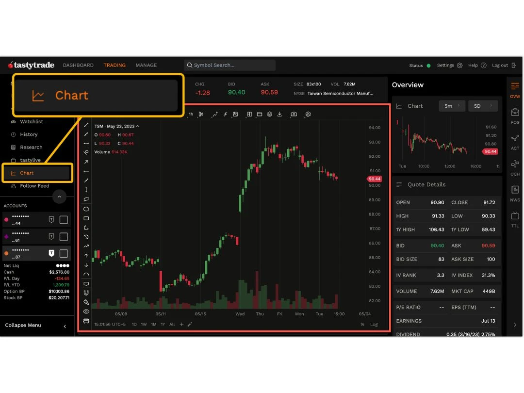 Tastytrade Price, Features and Reviews in 2026 | Techjockey US