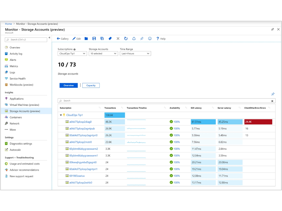 Azure Blob Storage-monitor