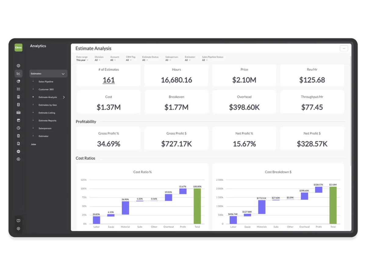 LMN-analytics