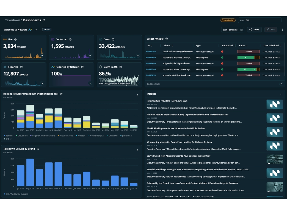 Netcraft-dashboard