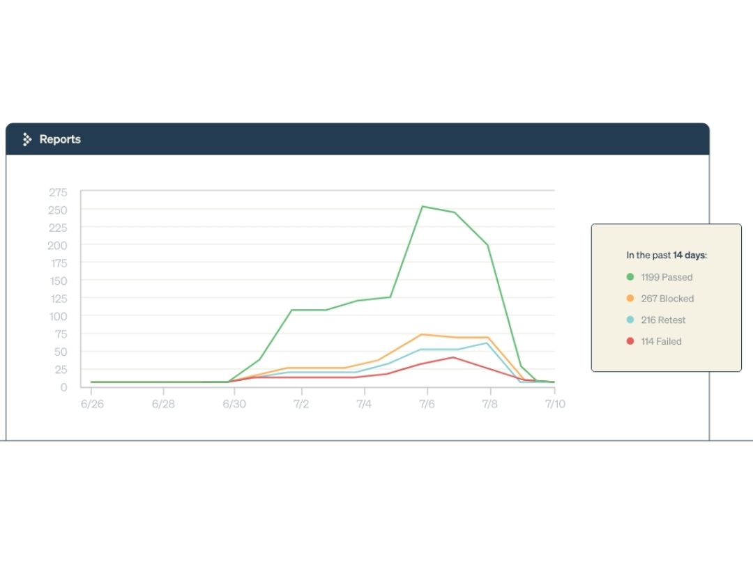 Testrail-Analytics