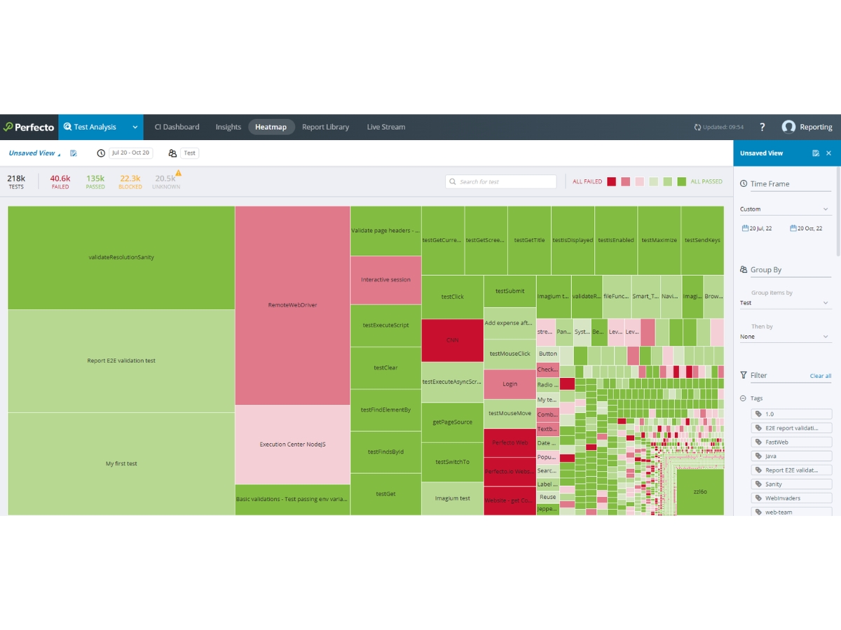 Perfecto-heatmap