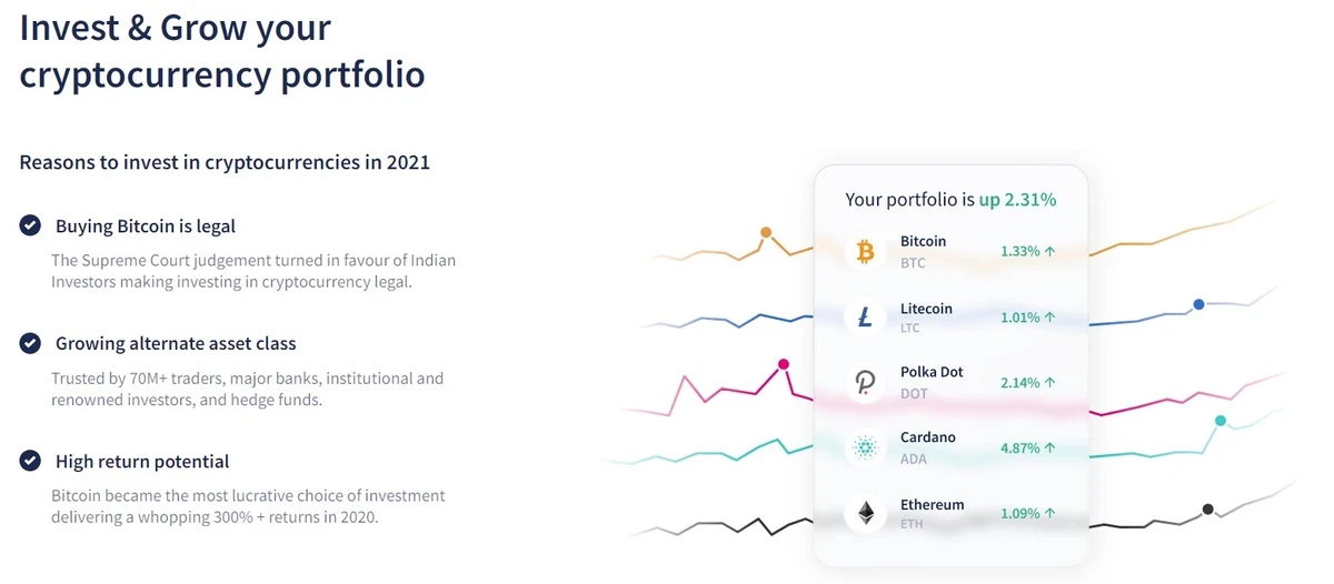 coindcxinvestincryptoexchange
