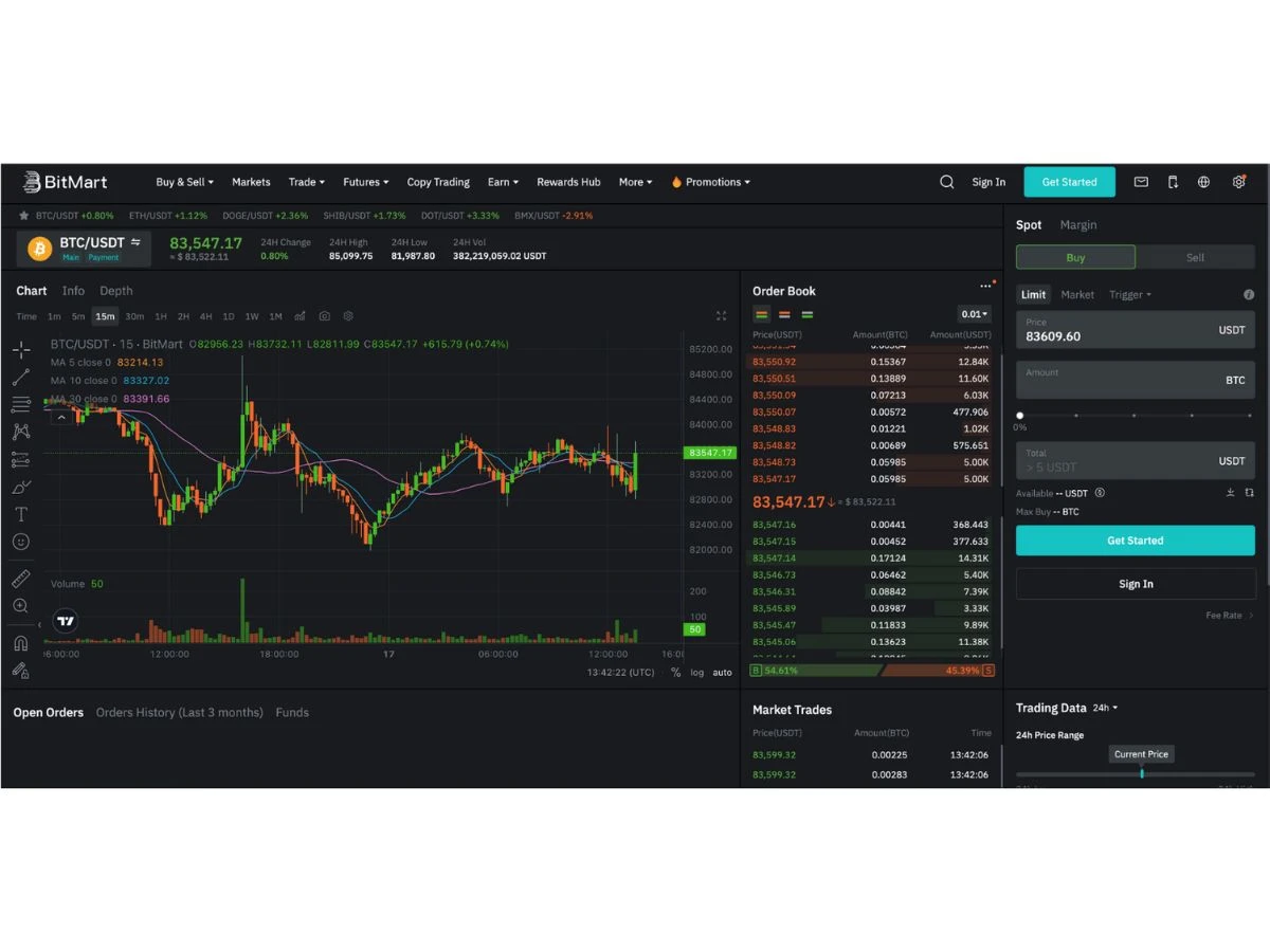 Bitmartchart
