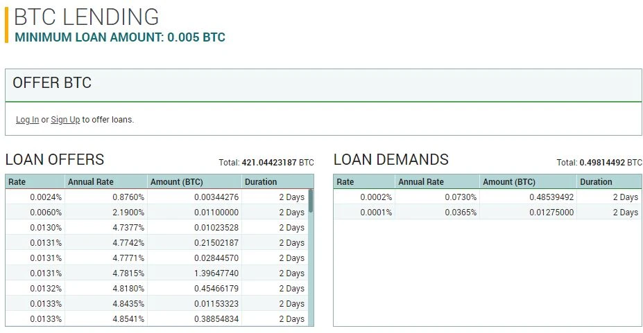 Poloniex2
