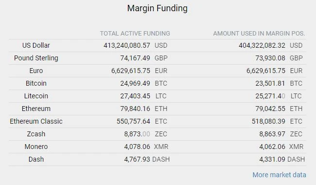 bitfinex margin