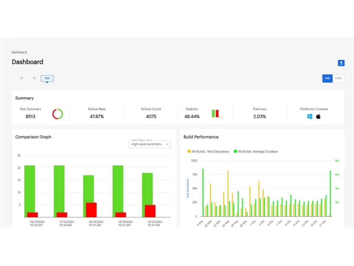 TestReport-dashboard