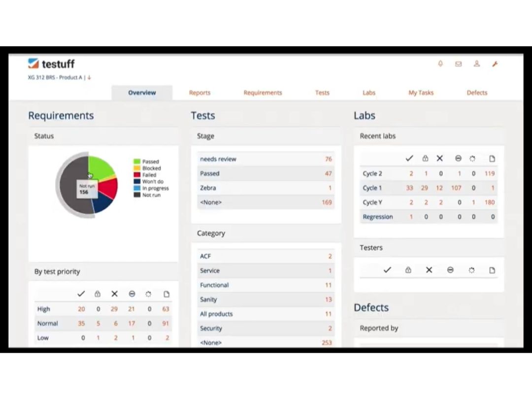 Testuff-Automation