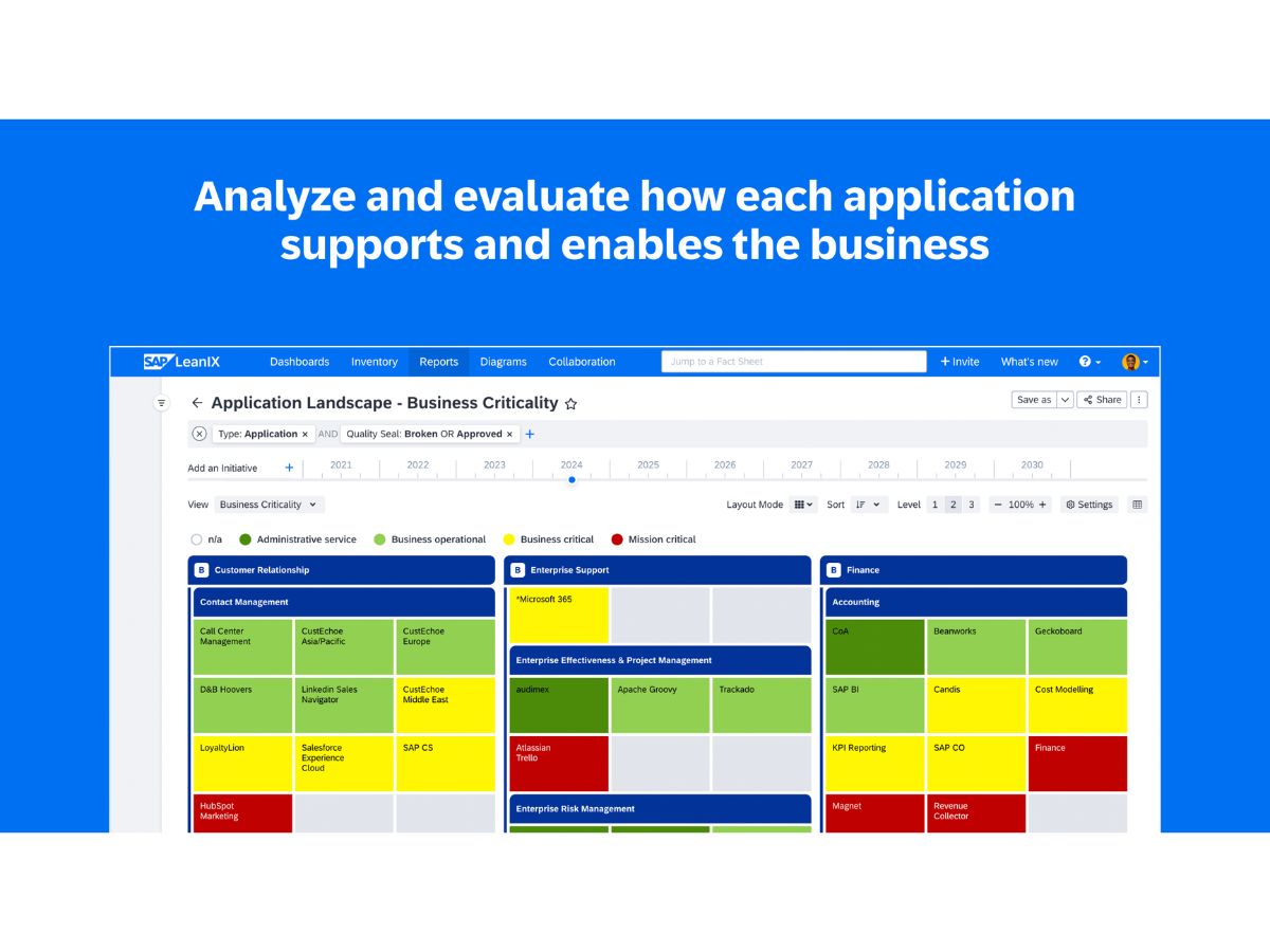 SAP LeanIX-landscape reports