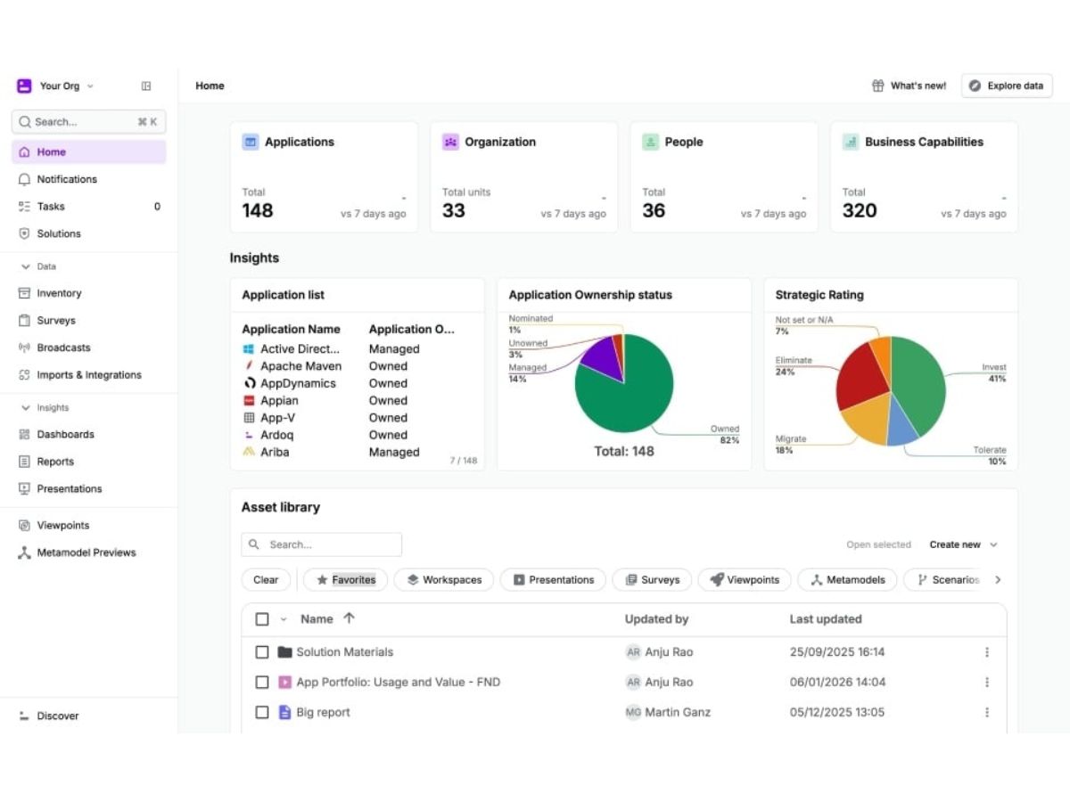 Ardoq-dashboard