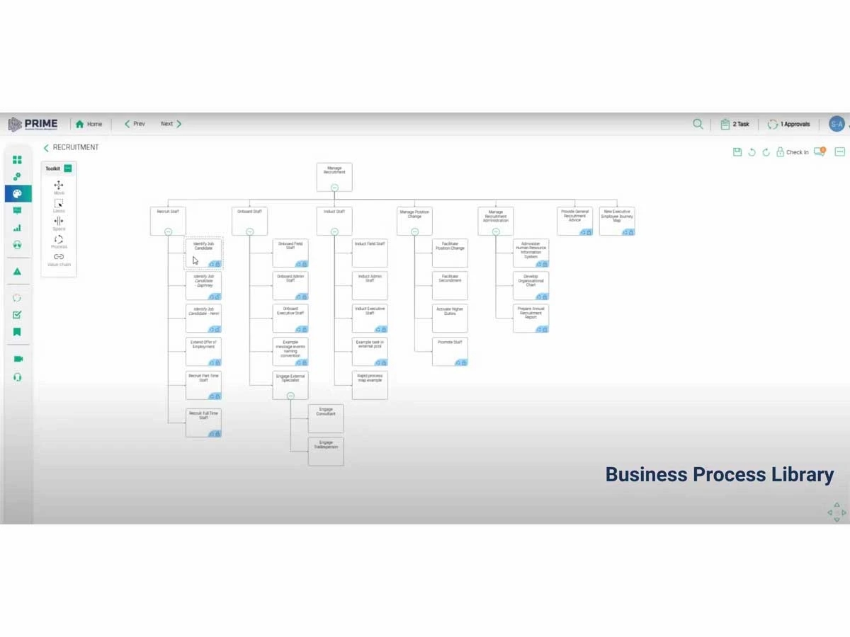 Prime BPM-workflow