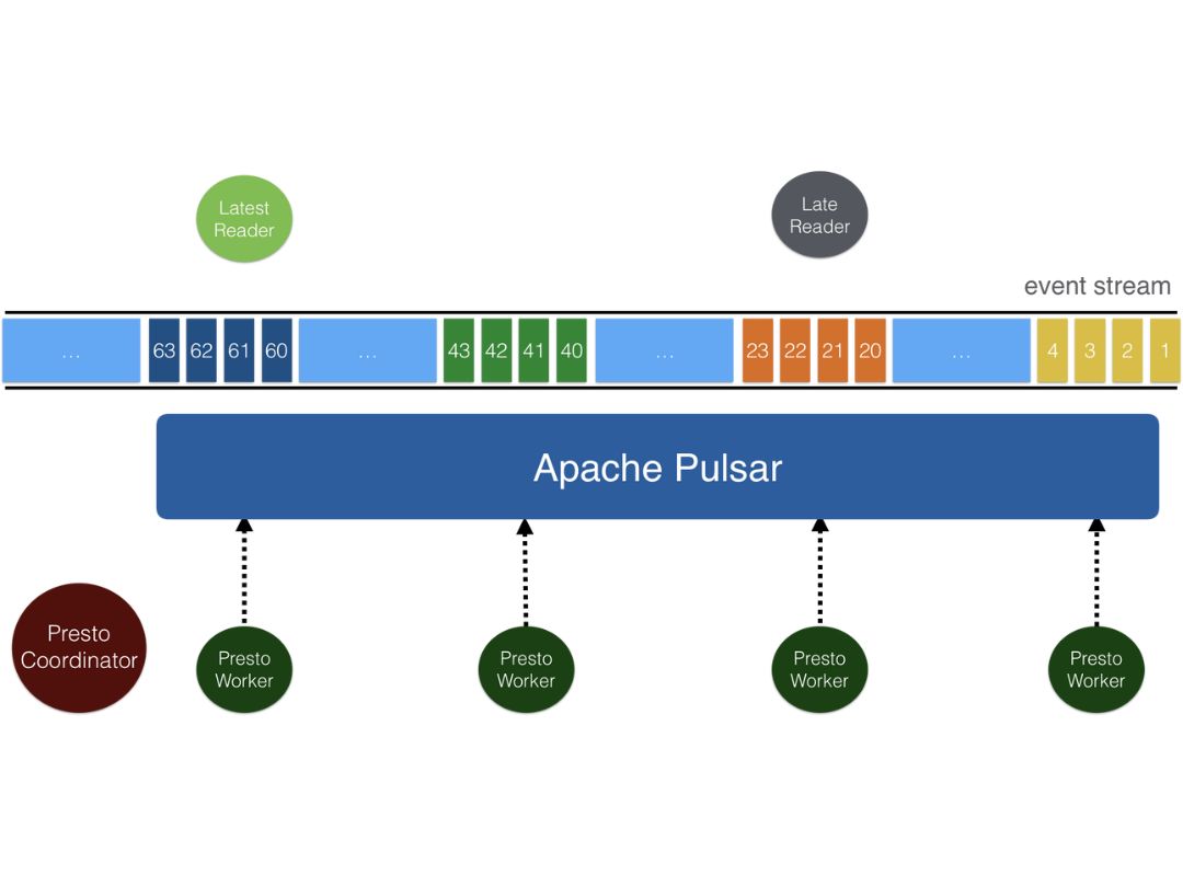 Apache Pulsar-overview