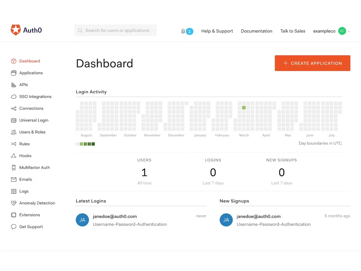 Auth0-dashboard