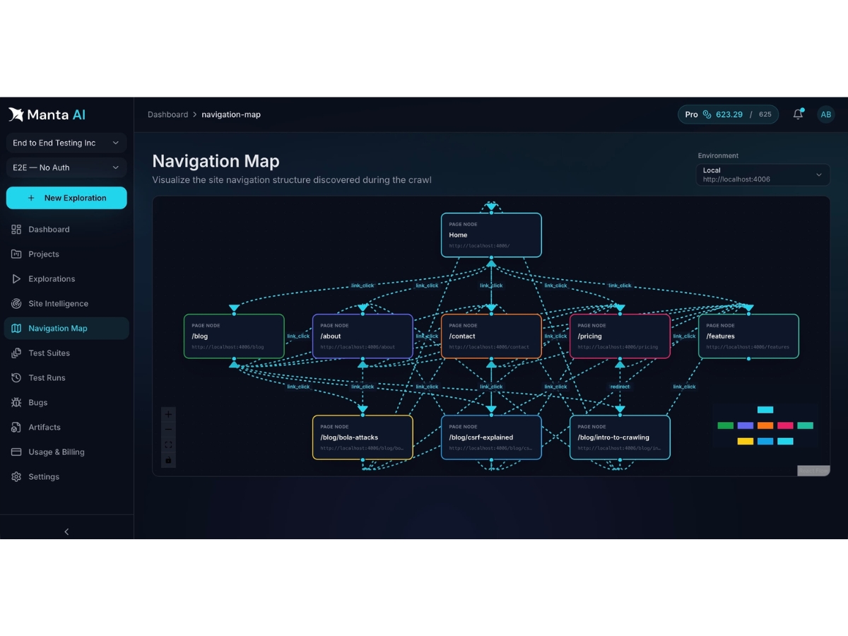 Manta AI-navigation