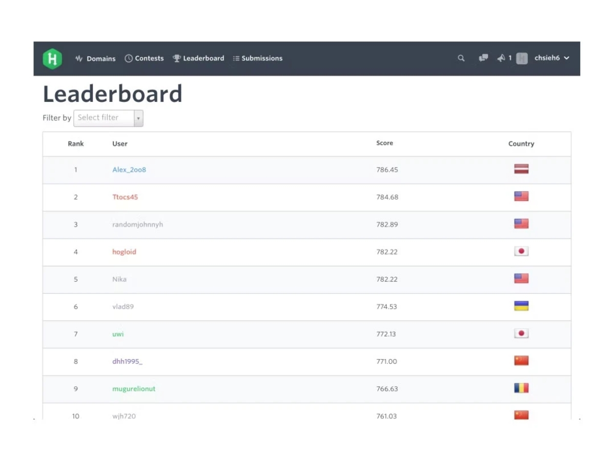 HackerRank-leaderboard