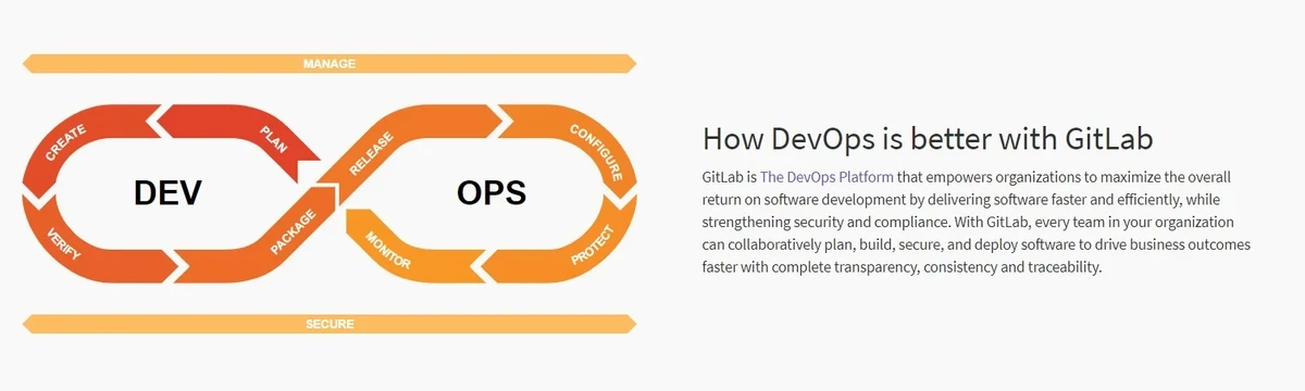 gitlabdevopsgitlab