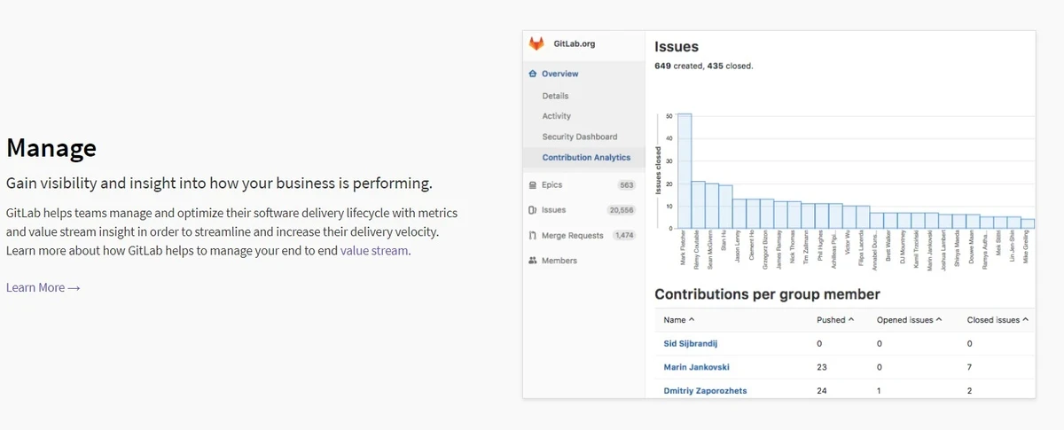 gitlabmanage