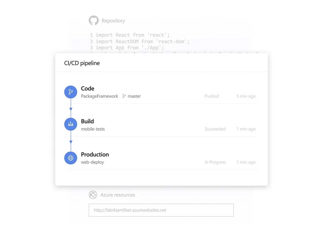 devopscode