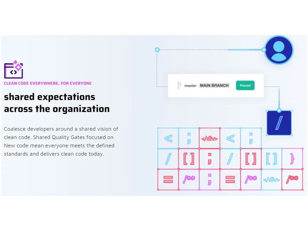 Sonarqubecleancodeeverywhereforeveryone